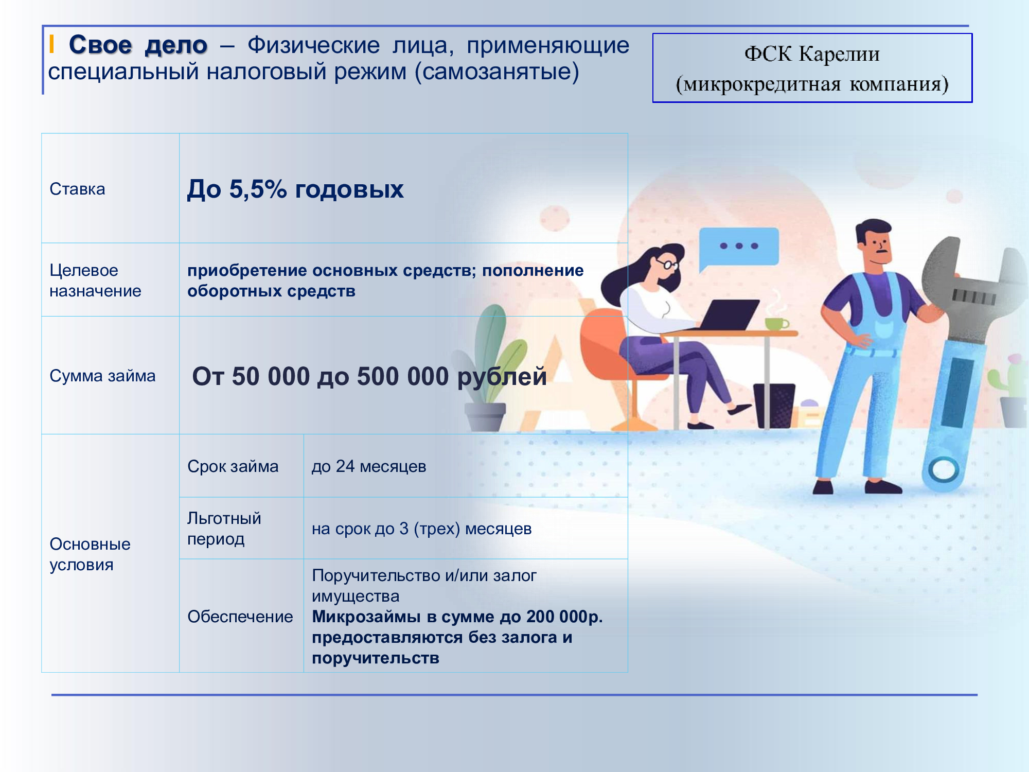 дают ли ипотеку самозанятым 2023